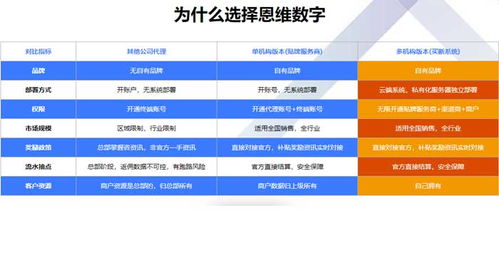 数字化转型浪潮下 陕西恩维数字公司如何通过微信移动支付与在线咨询赋能信息技术咨询服务