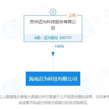 迈为股份在海南成立科技公司，拓展信息技术咨询服务